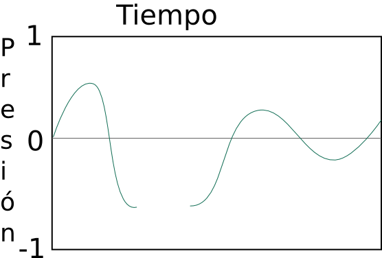 TimeJumpGraph.png